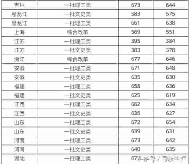 华中科技大学和哈尔滨工业大学相比，实力如何？