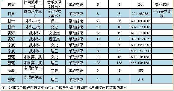 这所大学，校名堪比211，也是省部共建大学，二本招生，值得报考