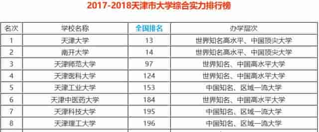 天津科技大学，天津理工大学，天津工业大学，三所院校实力谁更强