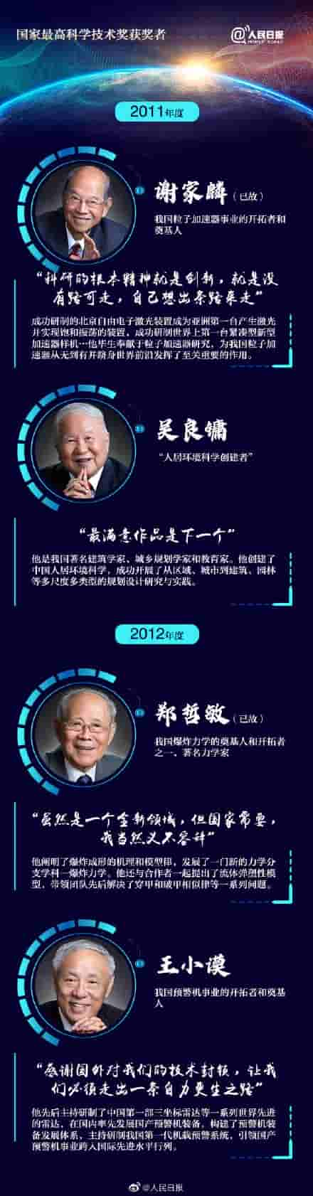 他们值得最高流量！33位历届国家最高科技奖获奖者名单