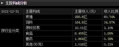 陷代养户断料风波，正邦科技开盘大跌近8%，盘前紧急回应“董事长被限消”