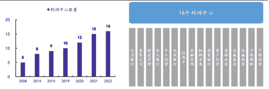 宁波银行财报解读：资产质量保持优异，用科技赋能金融