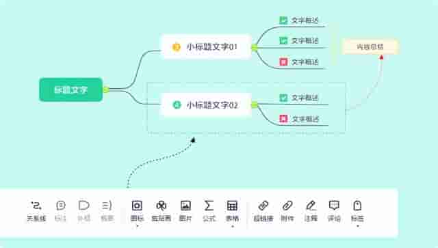 什么是思维导图？怎么画？