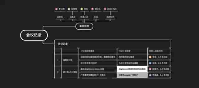 什么是思维导图？怎么画？