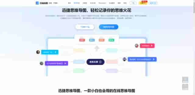 什么是思维导图？怎么画？