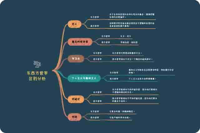 什么是思维导图？怎么画？