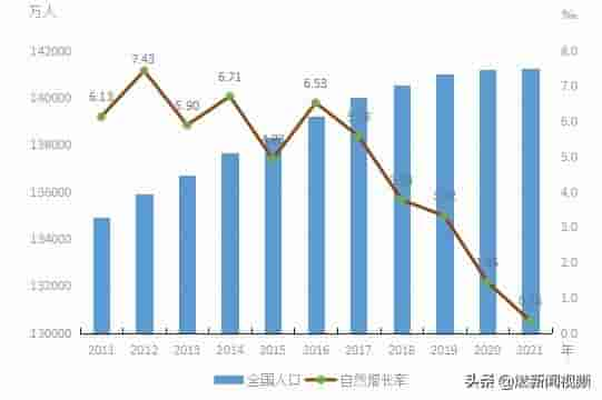 未来健康｜资本热追三胎概念，辅助生殖市场潜力几何？