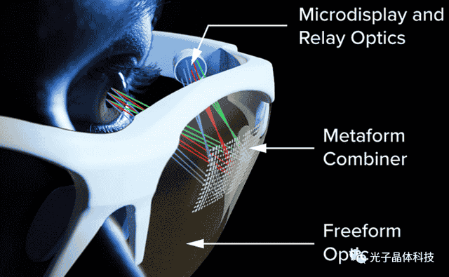 摆脱笨重的AR眼镜，光学黑科技让我们的视界更美好