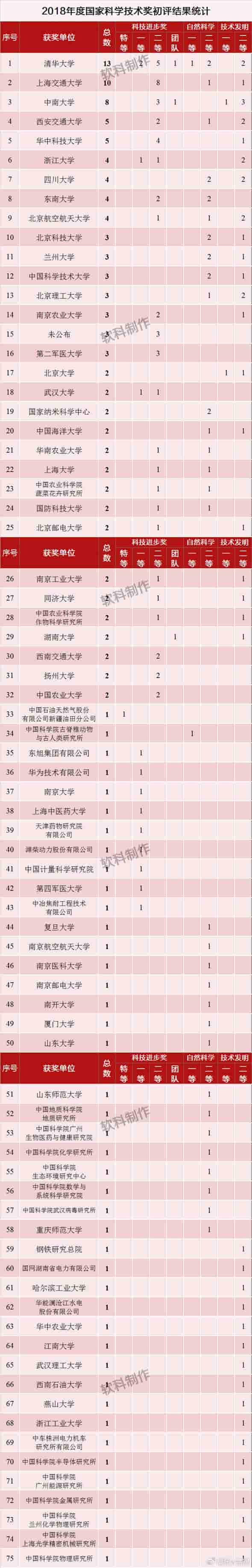 重磅！国家科学技术奖初评结果公布