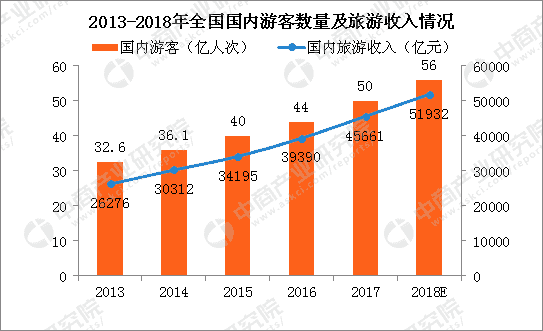 2018年中国车载冰箱行业市场前景研究报告