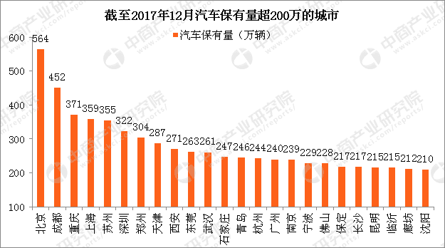 2018年中国车载冰箱行业市场前景研究报告