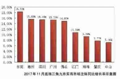 东莞2017年每天诞生864个老板！有你吗？