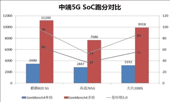 不止麒麟820 5G芯片，荣耀10X加持游戏黑科技，革新游戏体验