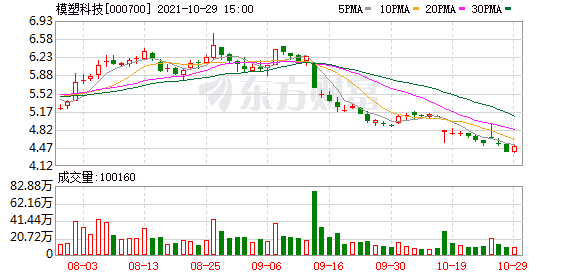 模塑科技股东户数减少330户，户均持股6.16万元