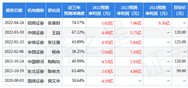 中国银河：给予蓝晓科技买入评级