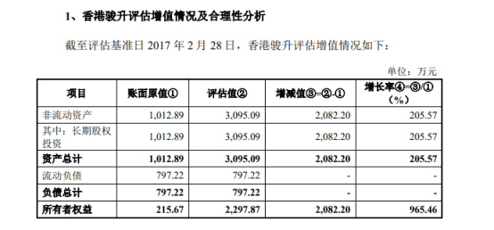 创业板3过3 骏成科技早年股权转让问题遭追问