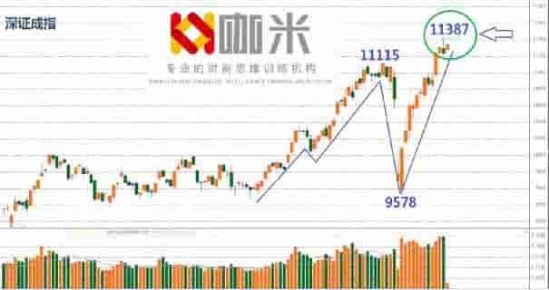 咖米科技：节后A股行情持续火热 让基金赚得盆满钵满