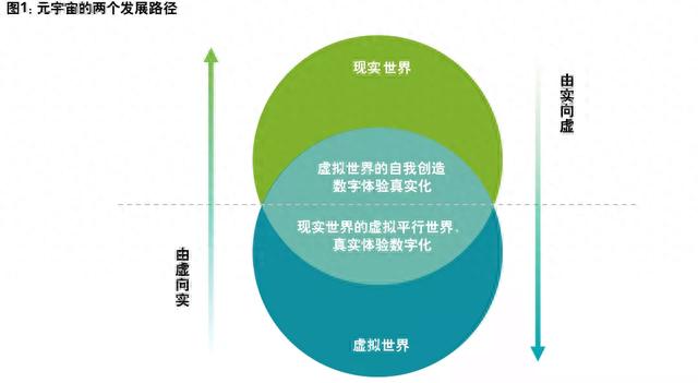 元宇宙是未来？不，已经到来