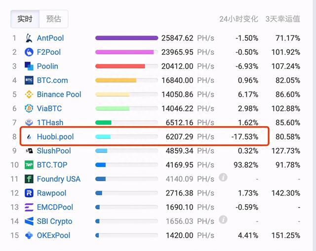 矿池崩溃，拘留交易者，中国封杀，比特币是全球第二大黑天鹅？