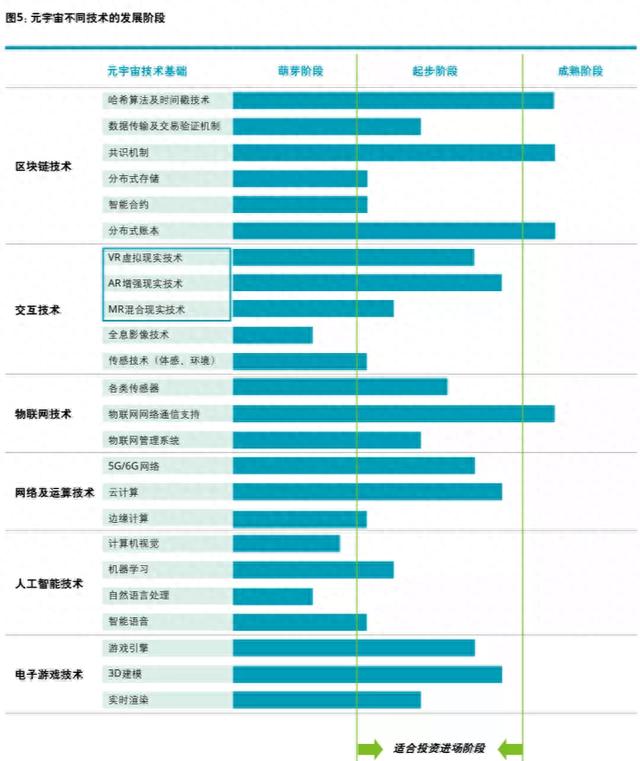 元宇宙是未来？不，已经到来