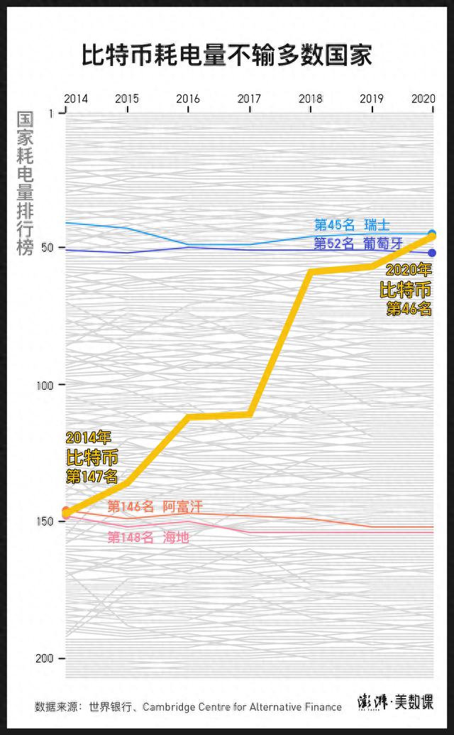 马斯克谴责比特币能耗，“挖矿”到底多费电？