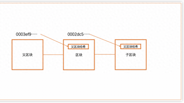 比特币是什么(BTC)? 深度解析比特币与区块链