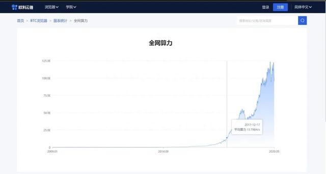 OKEx徐坤：减半之后，再来谈谈比特币