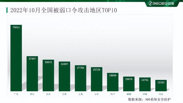 2022年10月勒索软件态势分析