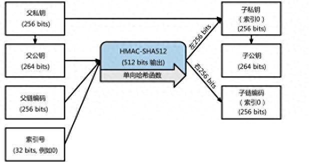 《精通比特币》第四章“密钥、地址、钱包”核心原理解读