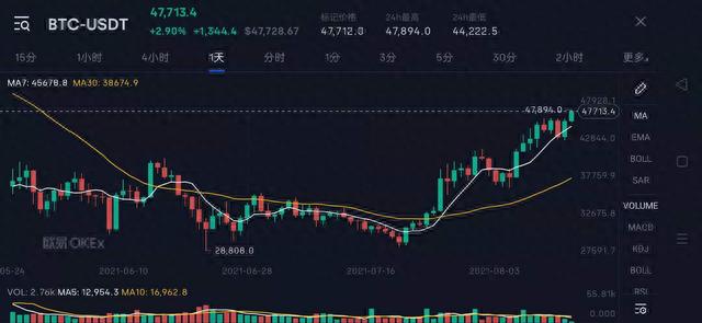 比特币是什么(BTC)? 深度解析比特币与区块链