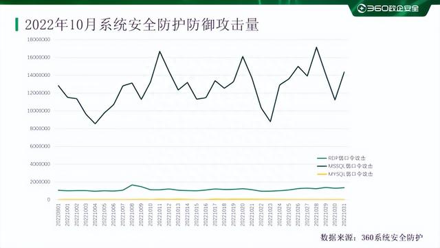 2022年10月勒索软件态势分析