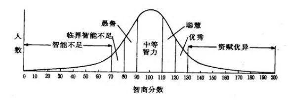 投资比特币和智商有关？无法克服这4个难点，你根本赚不到钱