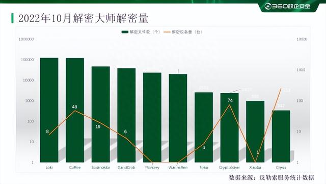 2022年10月勒索软件态势分析