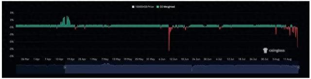 你好，熊市——比特币价格两个月来首次跌破 2.6 万美元