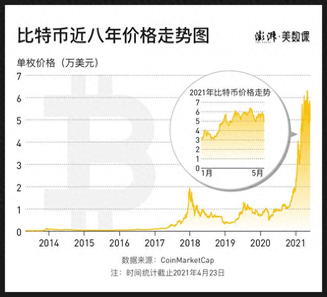 马斯克谴责比特币能耗，“挖矿”到底多费电？