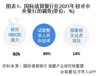 重磅！巴西预计2024年底推出德雷克斯数字货币【附全球数字货币行业分析】