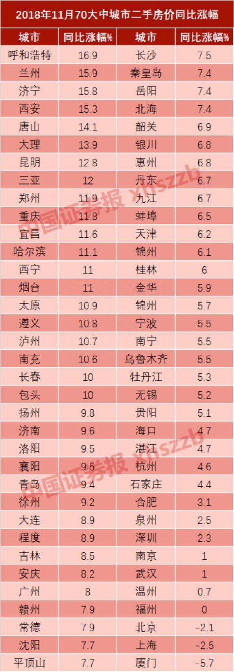 2018败家排行：比特币第一A股第三，这个姿势竟然最赚钱