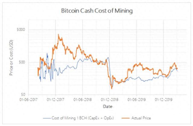 比特币是什么(BTC)? 深度解析比特币与区块链