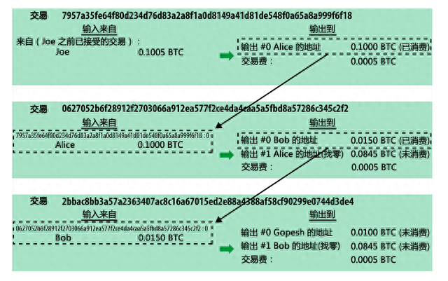 深度解析区块链（三）：“比特币”的价值及其流通