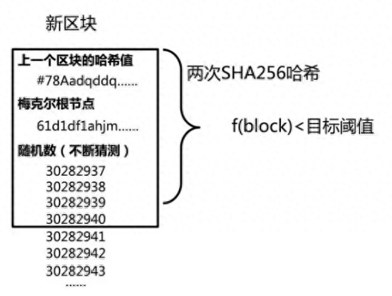 深度解析区块链（三）：“比特币”的价值及其流通