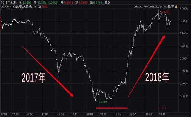 2018败家排行：比特币第一A股第三，这个姿势竟然最赚钱