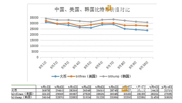 我是怎样利用比特币的内外盘差价“搬砖”套利50万的