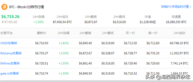 一个比特币卖4.7万，花6000元买一台矿机，多少天能回本？