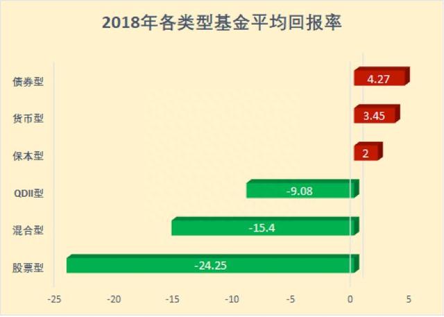 2018败家排行：比特币第一A股第三，这个姿势竟然最赚钱