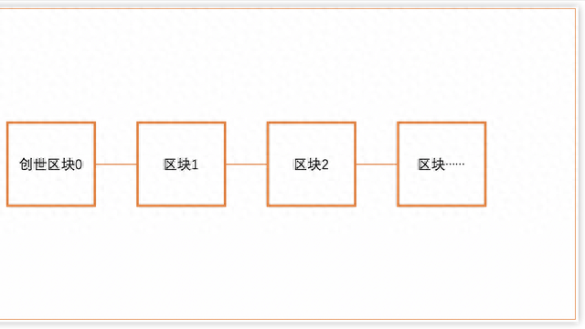 比特币是什么(BTC)? 深度解析比特币与区块链