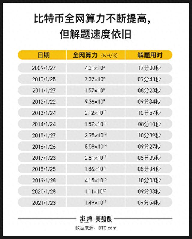 马斯克谴责比特币能耗，“挖矿”到底多费电？