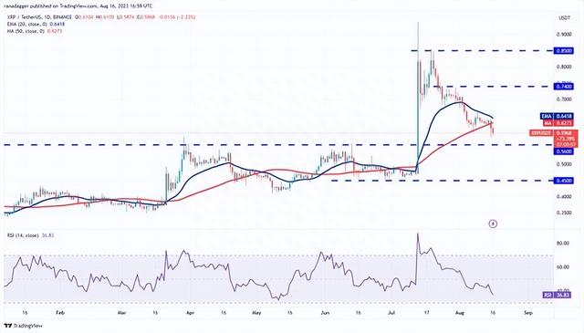 热门币种价格分析，如： BTC、ETH、BNB等