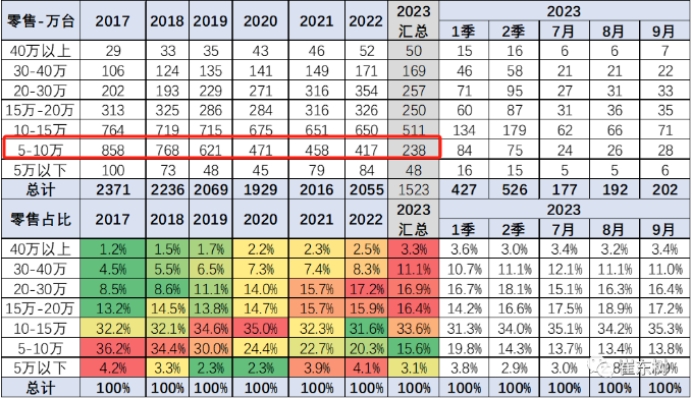 广阔天地才能大有作为 带电的蓝电E5以9.98万要革10万内自主燃油SUV的命了！